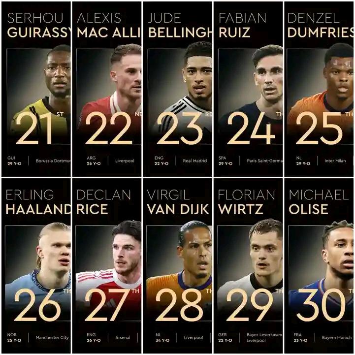 Full List: 2025 Ballon d'Or Final Rankings 1-30