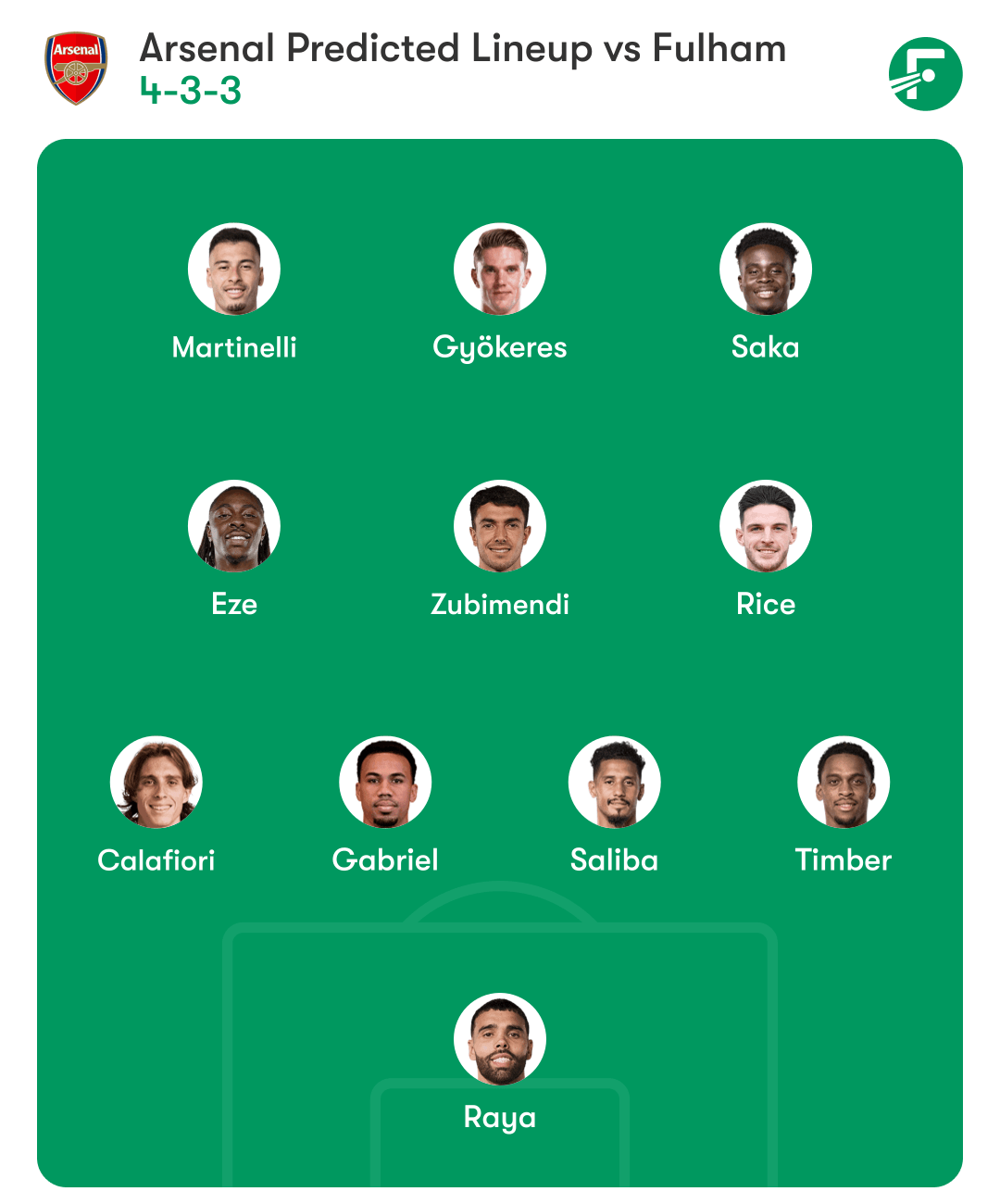 arsenal-fc-starting-xi-vs-fulham