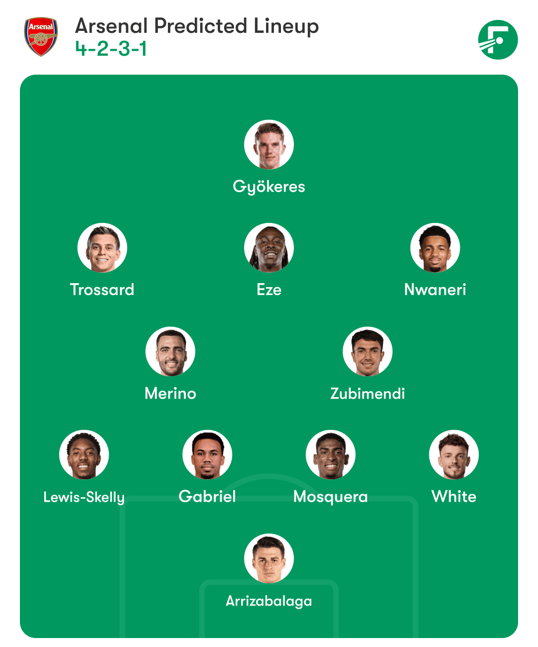 arsenal-predicted-lineup-vs-brighton-efl-cup-october-2025