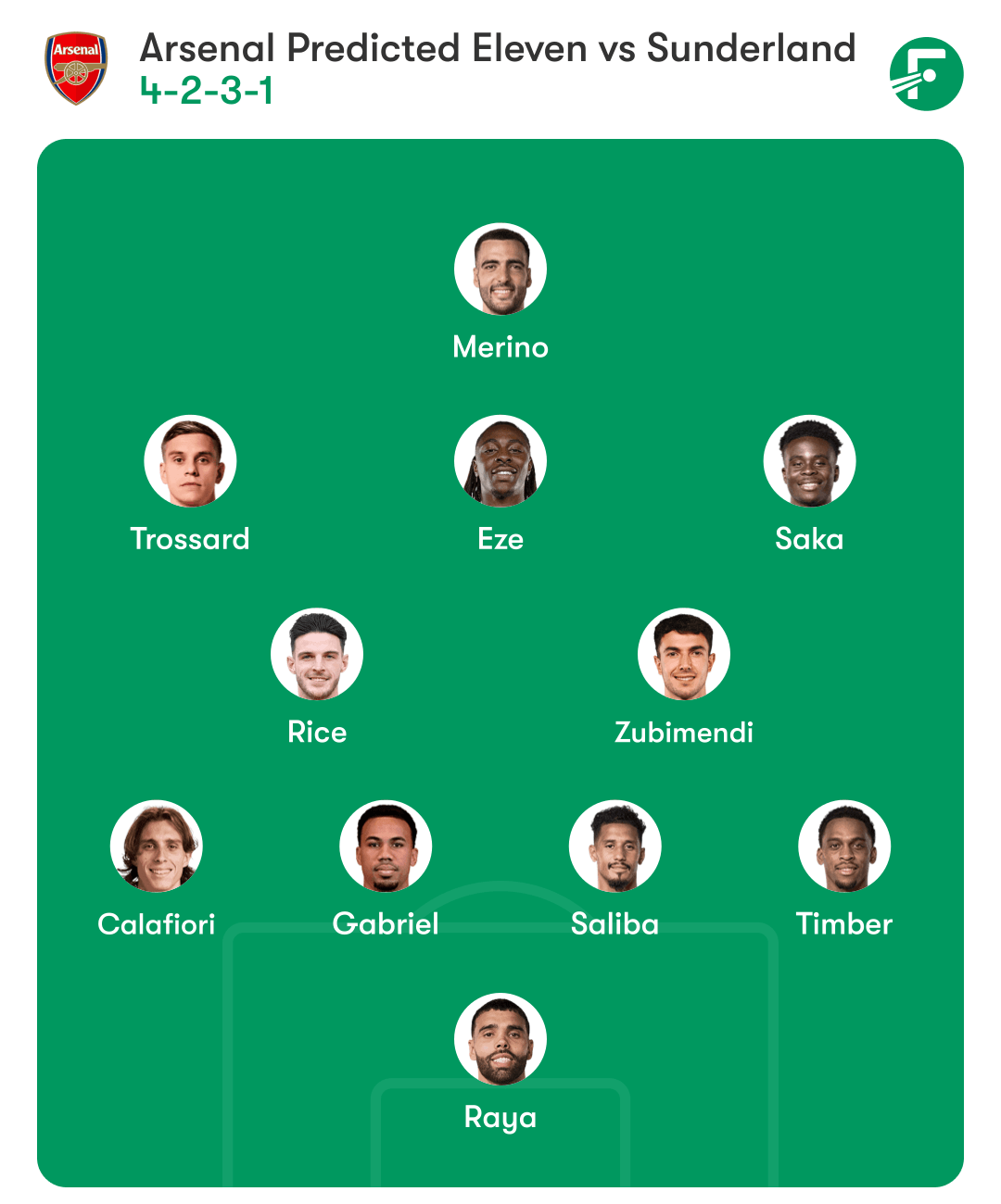 arsenal-predicted-lineup-vs-sunderland-gameweek11-november-2025