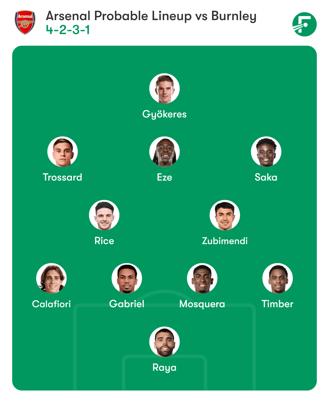 arsenal-vs-burnley-probable-starting-lineup-pl-gwk10-october-2025