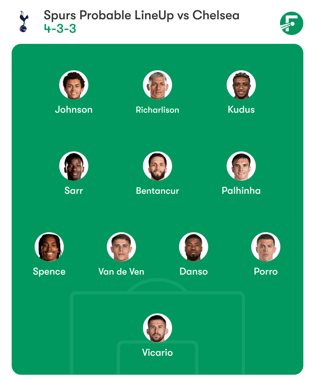 chelsea-spurs-probable-starting-lineups-pl-matchday-10-october-2025-min