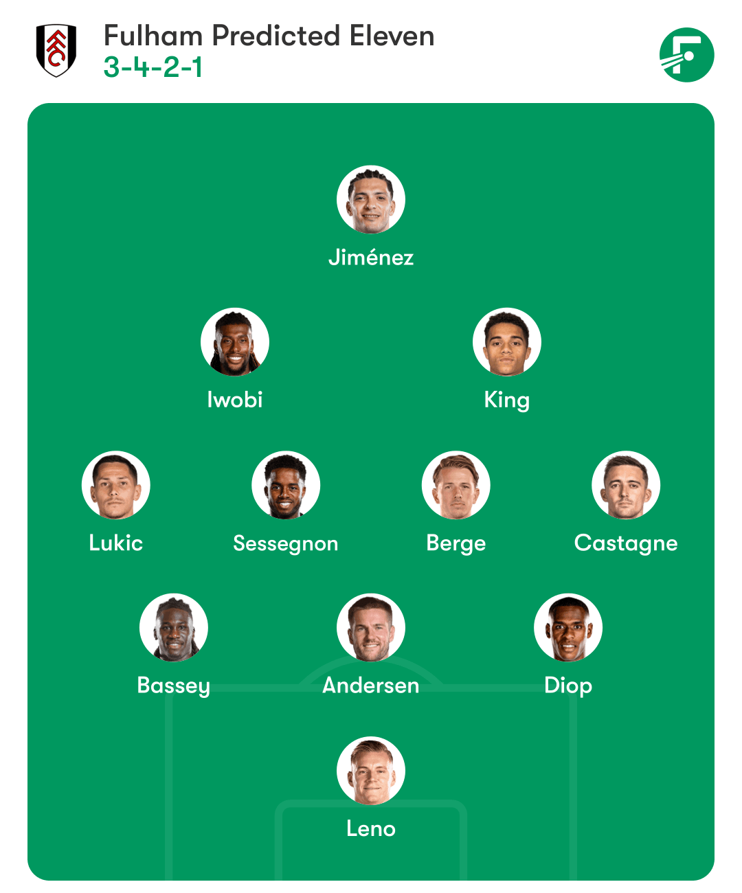 fulham-fc-starting-xi-vs-arsenal