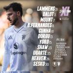 Aston Villa vs Man Utd: Lineups, Predictions & Midfield Battle Preview | Premier League