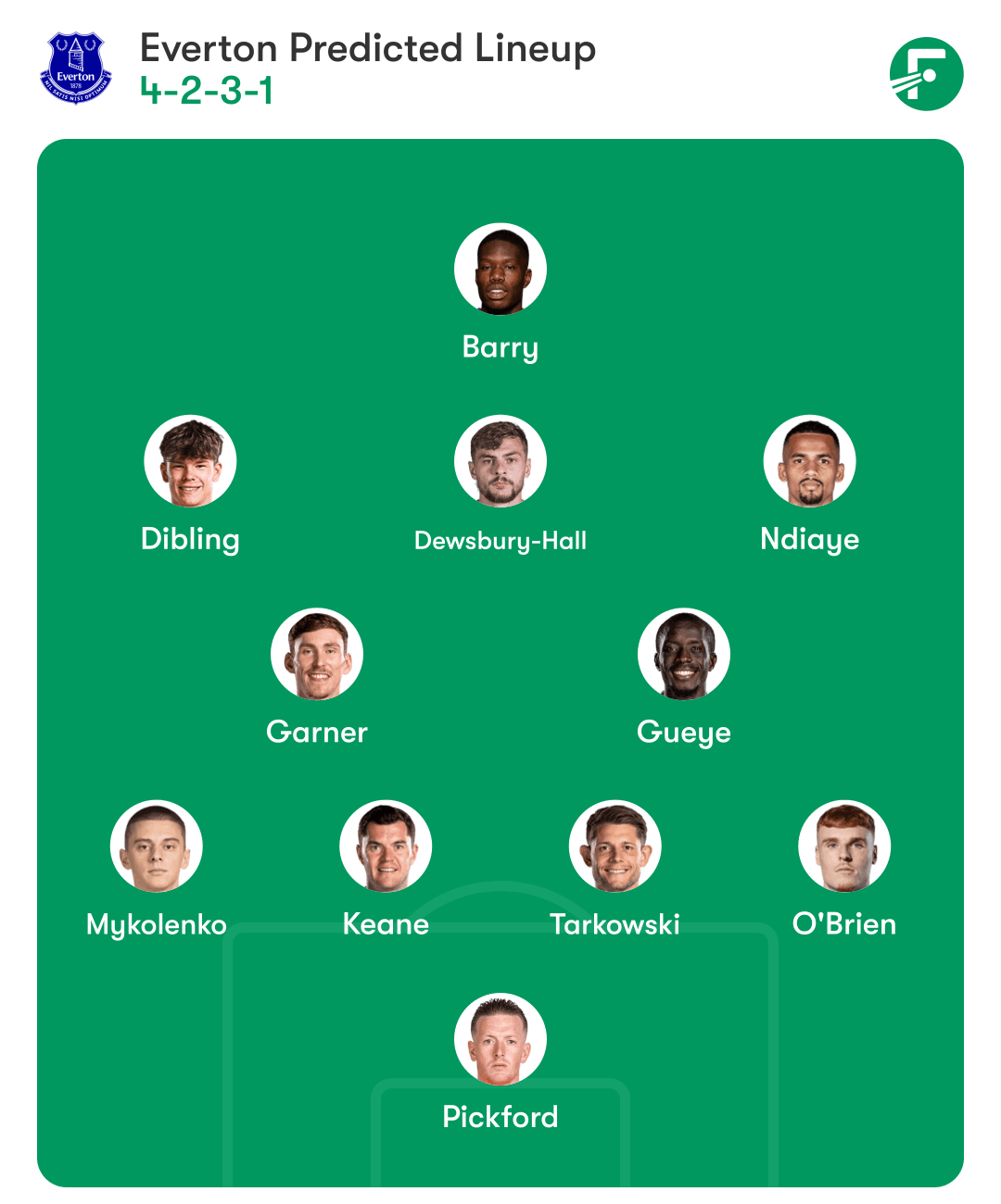 premier-league-everton-predicted-lineup-20251014