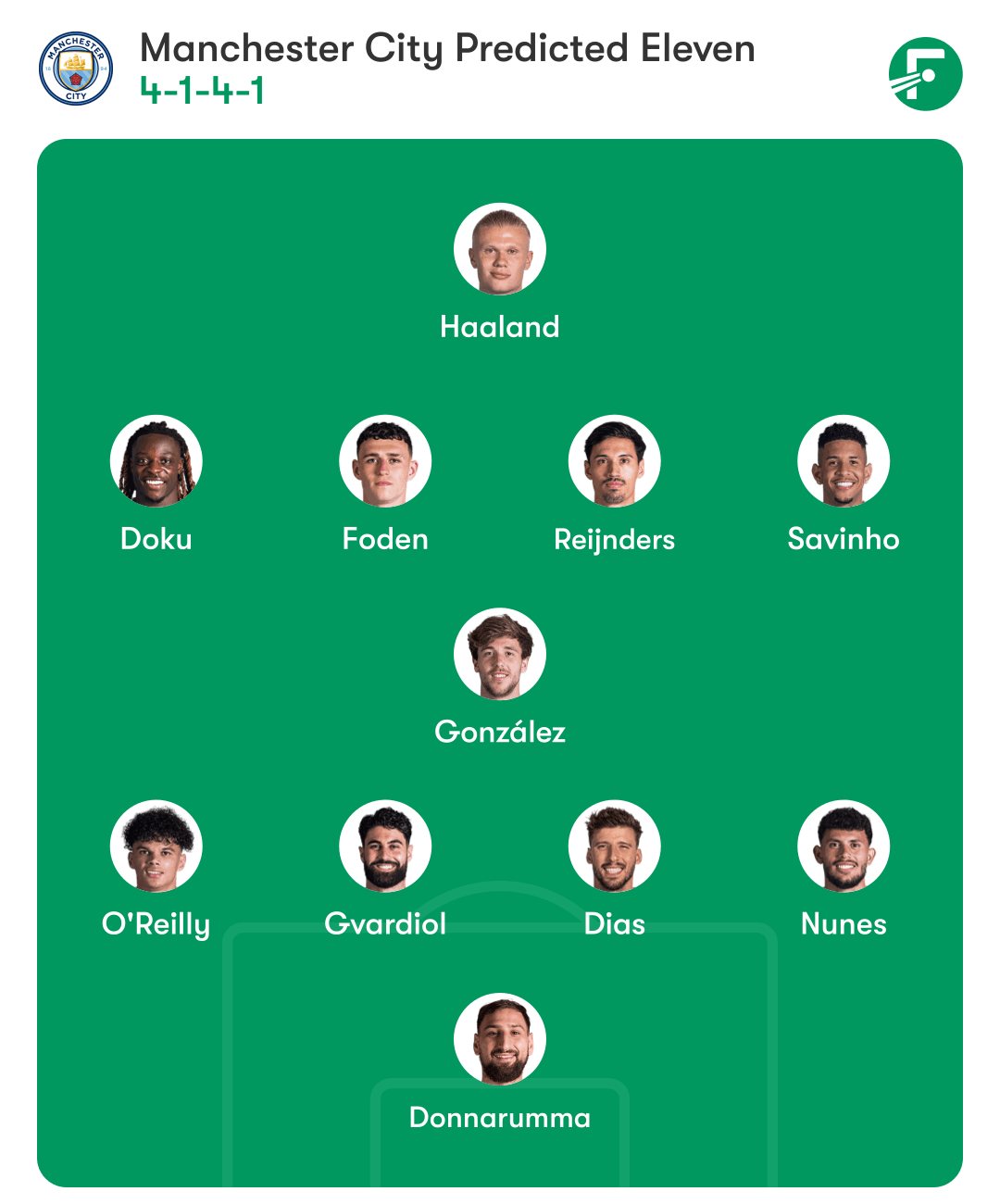 premier-league-manchester-city-predicted-lineup