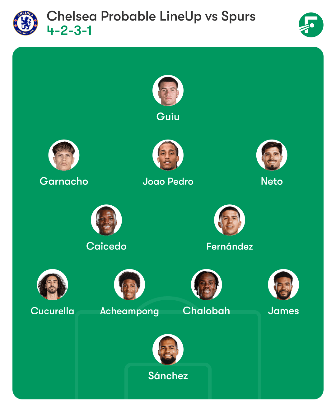 spurs-chelsea-probable-starting-lineups-pl-october-2025-min
