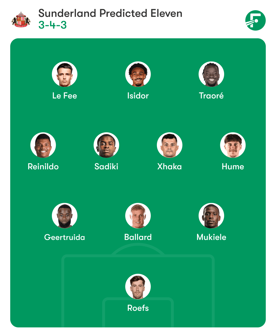 sunderland-predicted-lineup-vs-arsenal-epl-gameweek11-november-2025